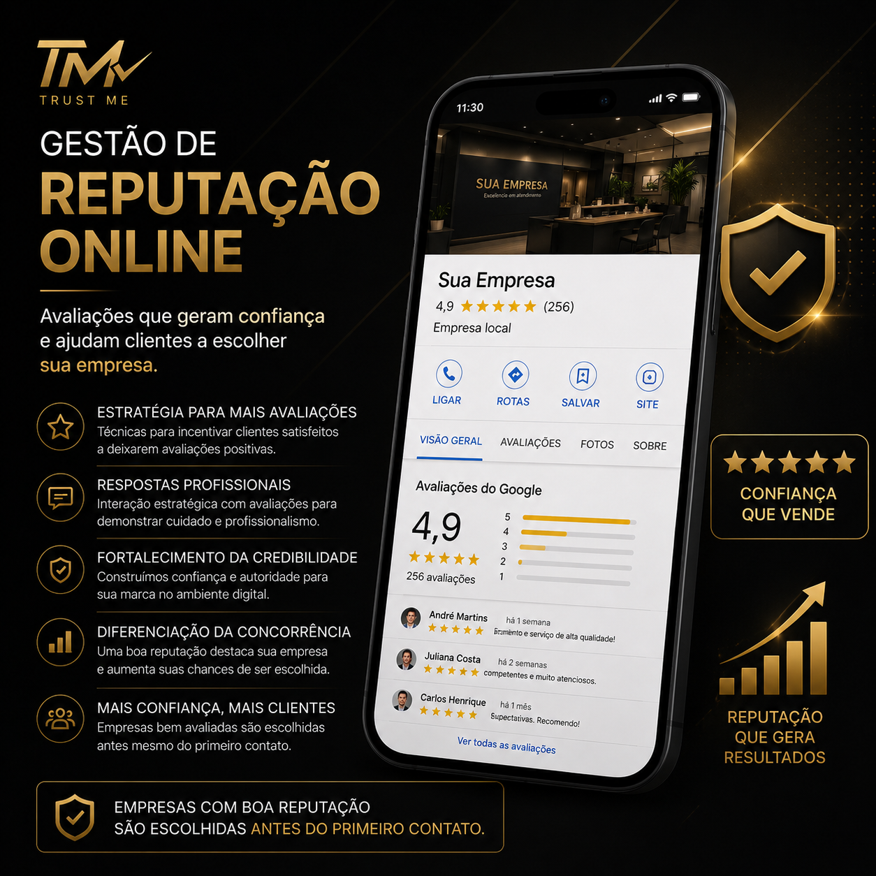 Gestão de Reputação Online